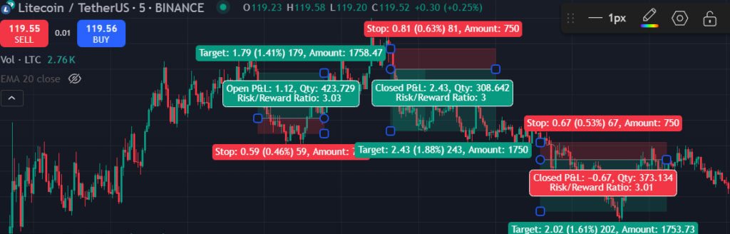 Risk Management in crypto investing